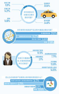 購(gòu)票遭 捆綁 訂房被加價(jià) 旅游在線預(yù)訂咋這么煩 圖